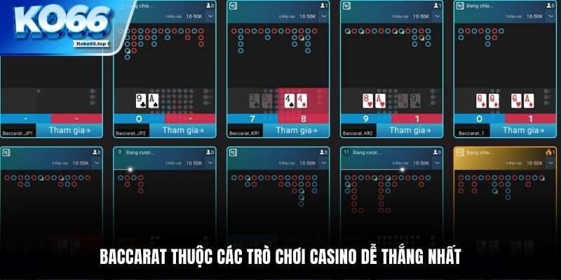 Baccarat thuộc các trò chơi casino dễ thắng nhất